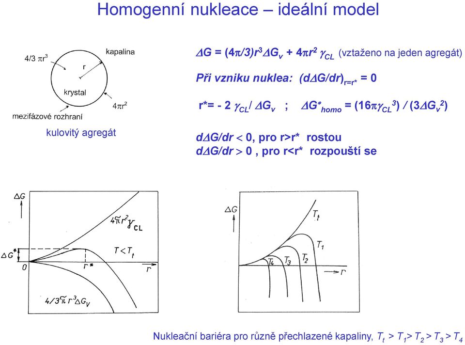 3 ) / (3G v2 ) kulovitý agregát dg/dr 0, pro r>r* rostou dg/dr 0, pro r<r*