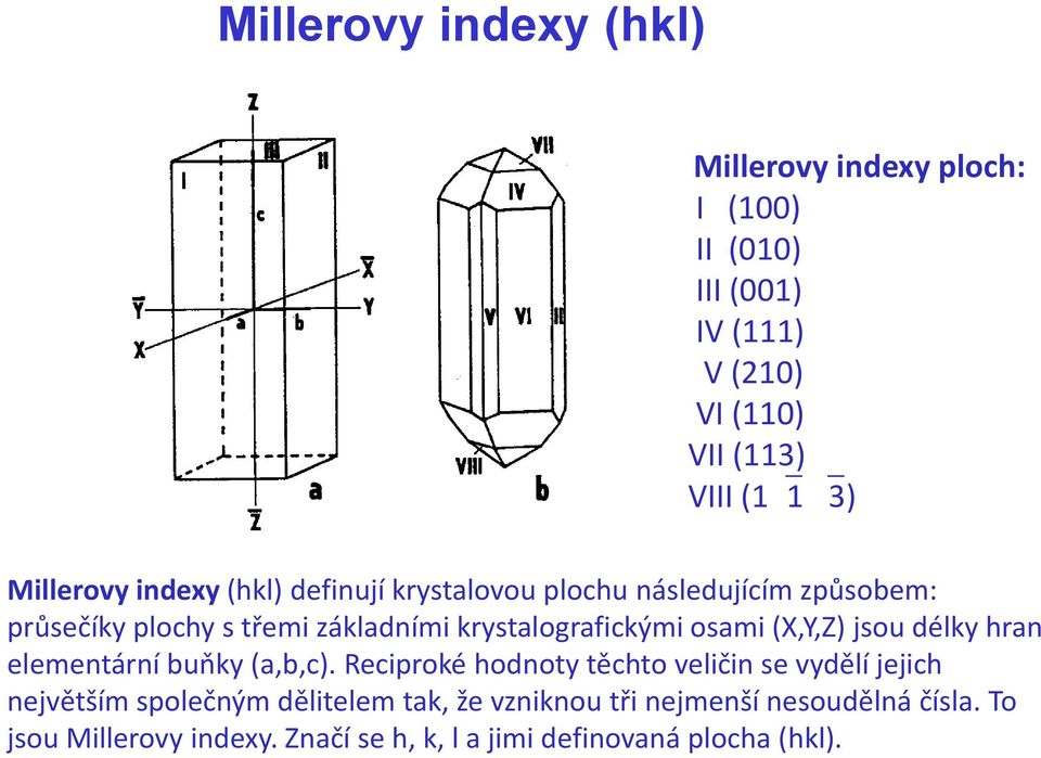 průsečíky plochy s třemi základními krystalografickými osami (X,Y,Z) jsou délky hran elementární buňky (a,b,c).