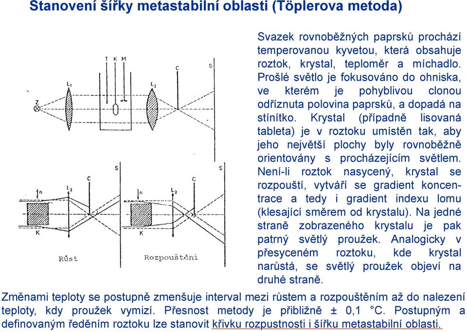 Krystal (případně lisovaná tableta) je v roztoku umístěn tak, aby jeho největší plochy byly rovnoběžně orientovány s procházejícím světlem.