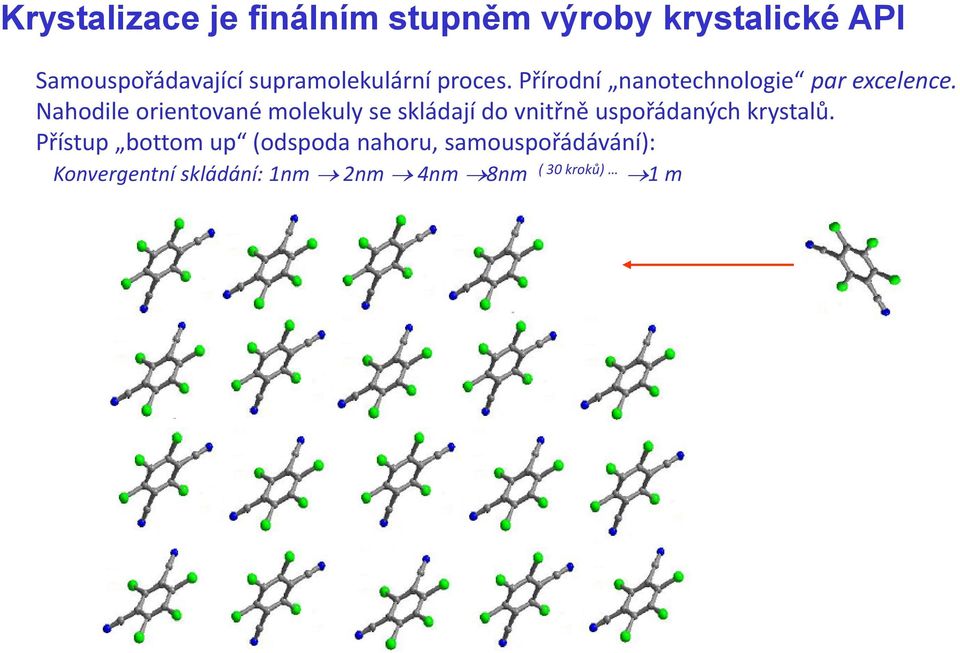 Nahodile orientované molekuly se skládají do vnitřně uspořádaných krystalů.