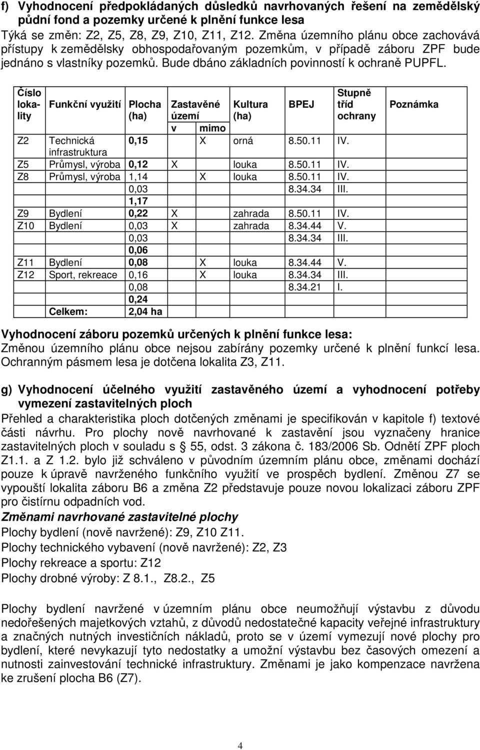 Číslo lokality Funkční využití Plocha (ha) Zastavěné území Kultura (ha) BPEJ v mimo 0,15 X orná 8.50.11 IV. Z2 Technická infrastruktura Z5 Průmysl, výroba 0,12 X louka 8.50.11 IV. Z8 Průmysl, výroba 1,14 X louka 8.