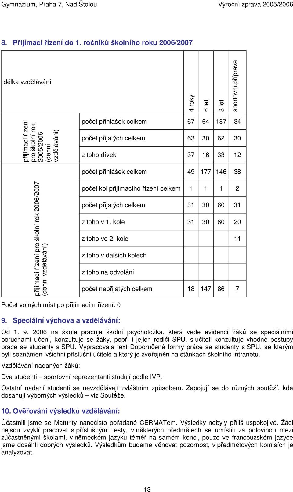 38 přijímací řízení pro školní rok 2006/2007 (denní vzdělávání) počet kol přijímacího řízení celkem 1 1 1 2 počet přijatých celkem 31 30 60 31 z toho v 1. kole 31 30 60 20 z toho ve 2.