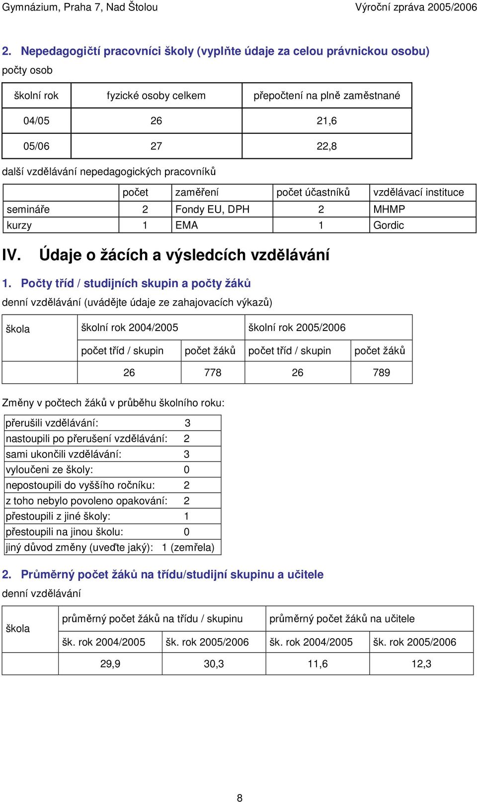 Počty tříd / studijních skupin a počty žáků denní vzdělávání (uvádějte údaje ze zahajovacích výkazů) škola školní rok 2004/2005 školní rok 2005/2006 počet tříd / skupin počet žáků počet tříd / skupin