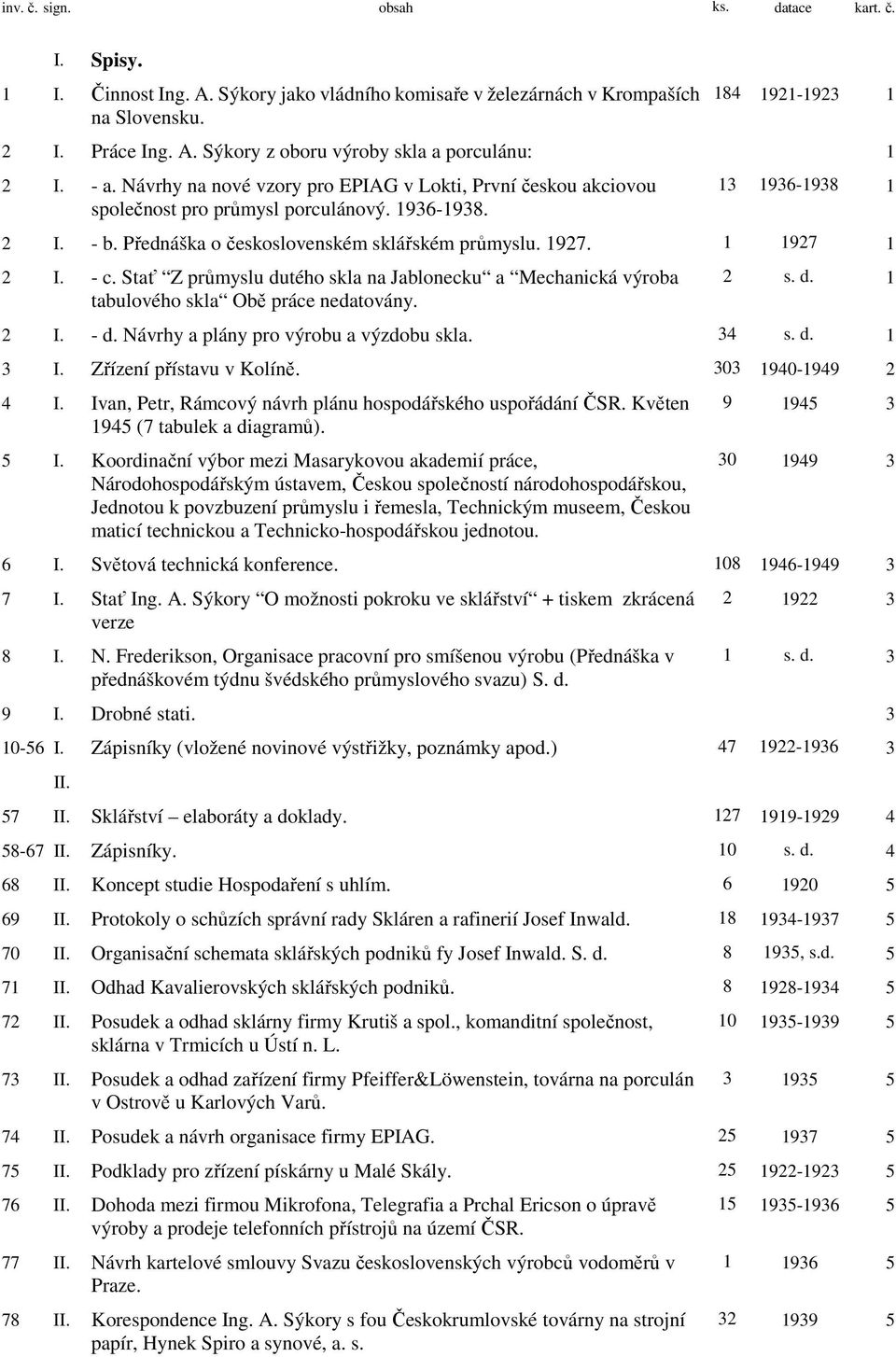 1 1927 1 2 I. - c. Stať Z průmyslu dutého skla na Jablonecku a Mechanická výroba tabulového skla Obě práce nedatovány. 2 s. d. 1 2 I. - d. Návrhy a plány pro výrobu a výzdobu skla. 34 s. d. 1 3 I.