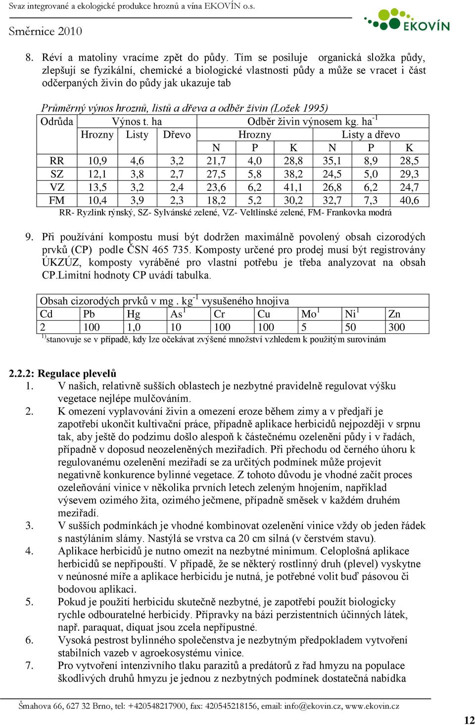 dřeva a odběr ţivin (Loţek 1995) Odrůda Výnos t. ha Odběr ţivin výnosem kg.