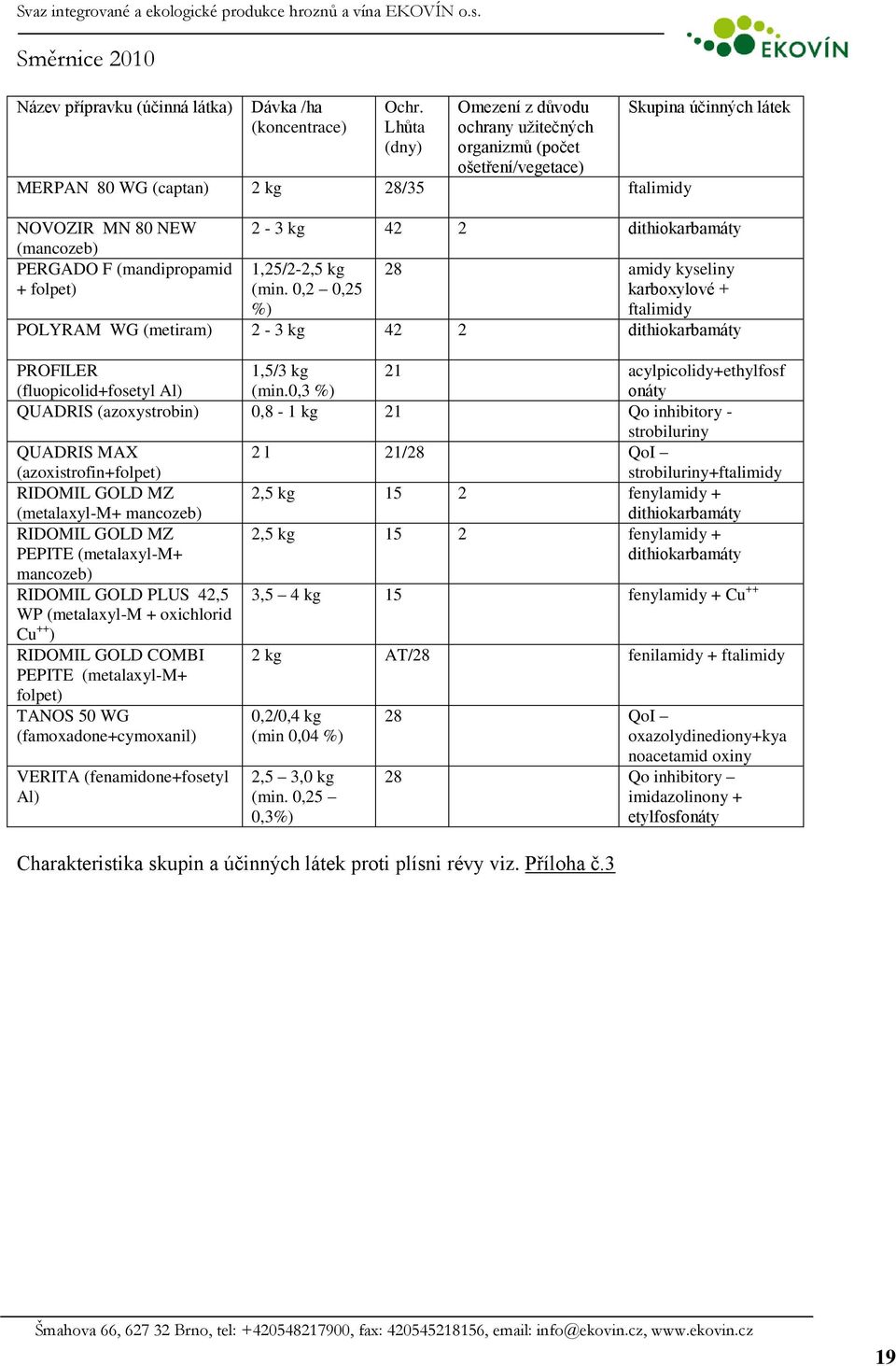 (mancozeb) PERGADO F (mandipropamid + folpet) 1,25/2-2,5 kg (min.