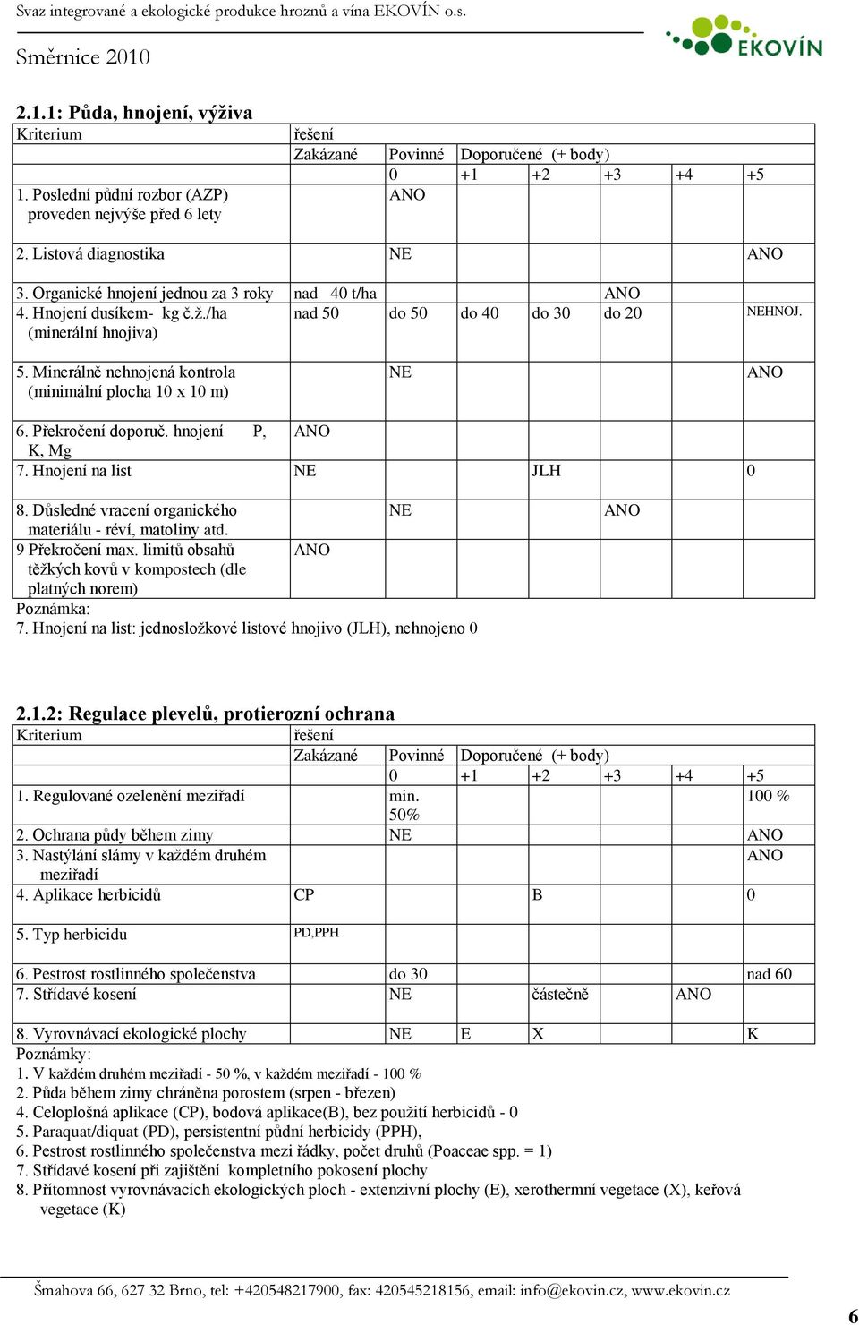 Minerálně nehnojená kontrola (minimální plocha 10 x 10 m) NE ANO 6. Překročení doporuč. hnojení P, ANO K, Mg 7. Hnojení na list NE JLH 0 8.