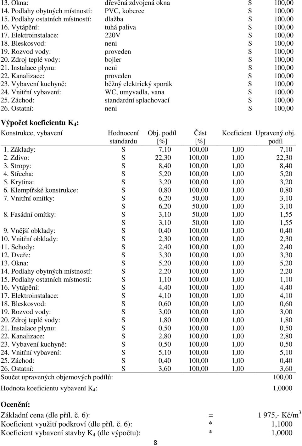 Kanalizace: proveden S 100,00 23. Vybavení kuchyně: běžný elektrický sporák S 100,00 24. Vnitřní vybavení: WC, umyvadla, vana S 100,00 25. Záchod: standardní splachovací S 100,00 26.