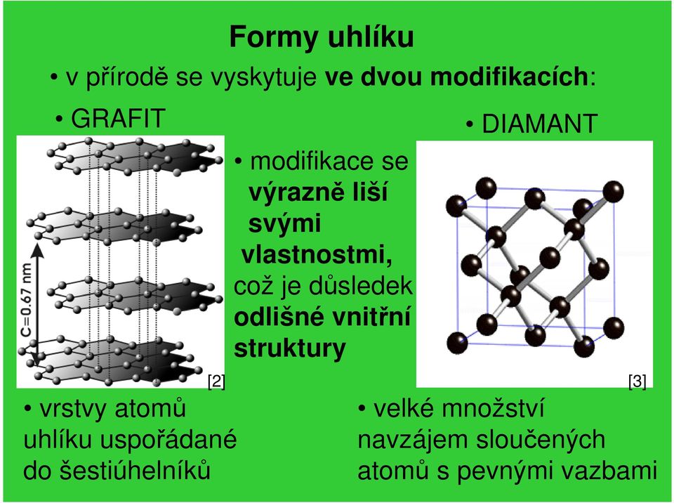 výrazně liší svými vlastnostmi, což je důsledek odlišné vnitřní