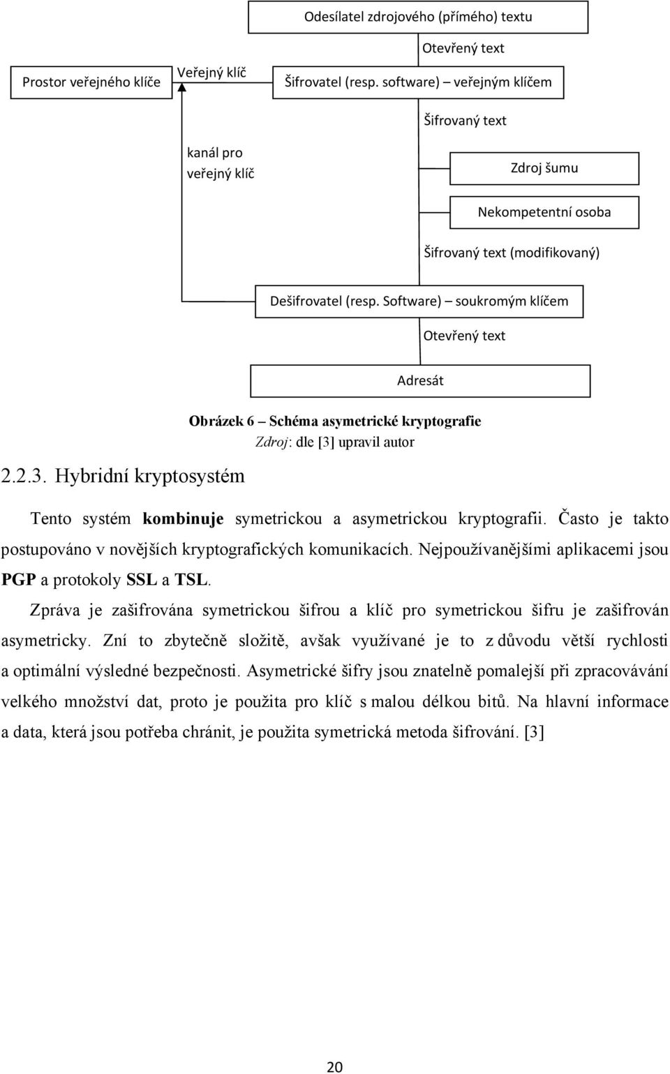 Hybridní kryptosystém Obrázek 6 Schéma asymetrické kryptografie Zdroj: dle [3] upravil autor Tento systém kombinuje symetrickou a asymetrickou kryptografii.