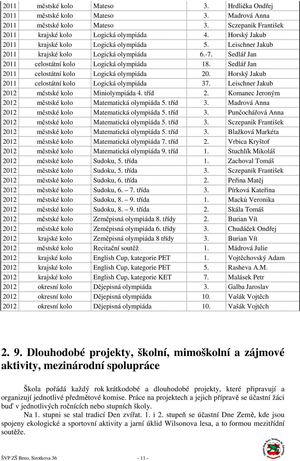 Sedlář Jan 2011 celostátní kolo Logická olympiáda 20. Horský Jakub 2011 celostátní kolo Logická olympiáda 37. Leischner Jakub 2012 městské kolo Miniolympiáda 4. tříd 2.