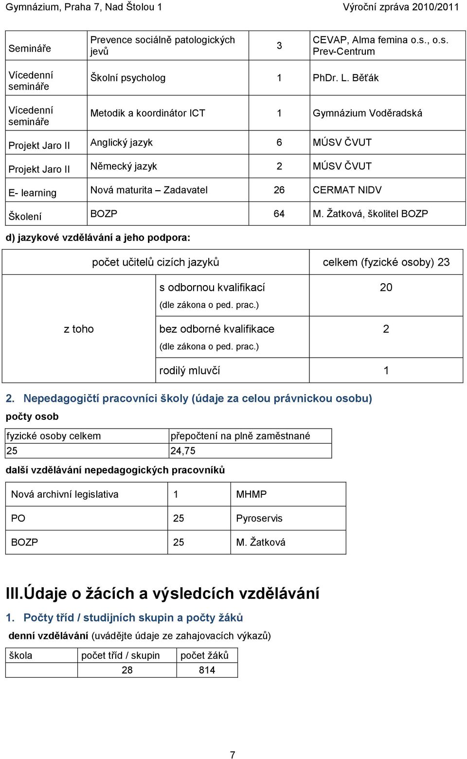 BOZP 64 M. Ţatková, školitel BOZP d) jazykové vzdělávání a jeho podpora: počet učitelů cizích jazyků celkem (fyzické osoby) 23 s odbornou kvalifikací 20 z toho (dle zákona o ped. prac.