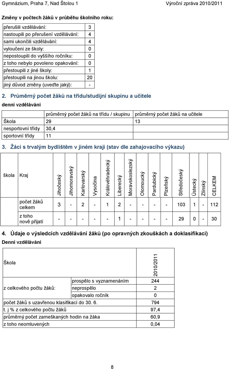 vyššího ročníku: 0 z toho nebylo povoleno opakování: 0 přestoupili z jiné školy: 1 přestoupili na jinou školu: 20 jiný důvod změny (uveďte jaký): - 2.