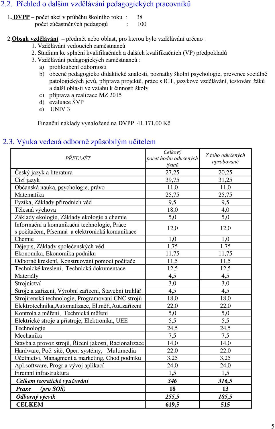 Vzdělávání pedagogických zaměstnanců : a) prohloubení odbornosti b) obecné pedagogicko didaktické znalosti, poznatky školní psychologie, prevence sociálně patologických jevů, příprava projektů, práce