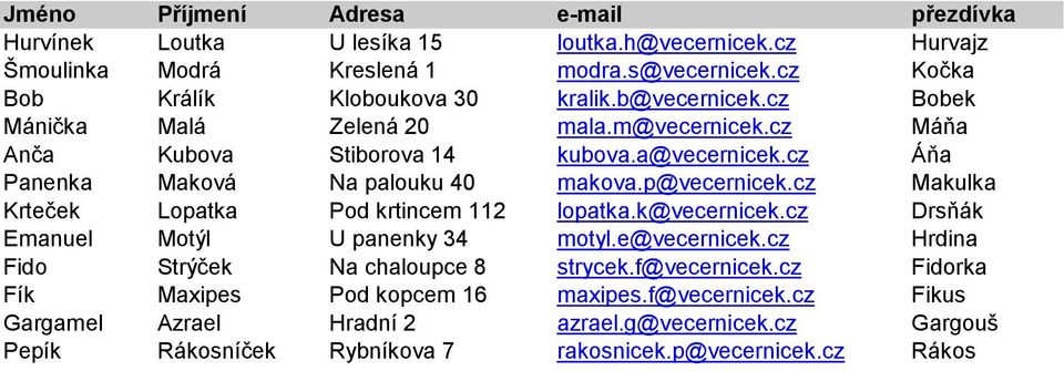 cz Áňa Panenka Maková Na palouku 40 makova.p@vecernicek.cz Makulka Krteček Lopatka Pod krtincem 112 lopatka.k@vecernicek.cz Drsňák Emanuel Motýl U panenky 34 motyl.e@vecernicek.