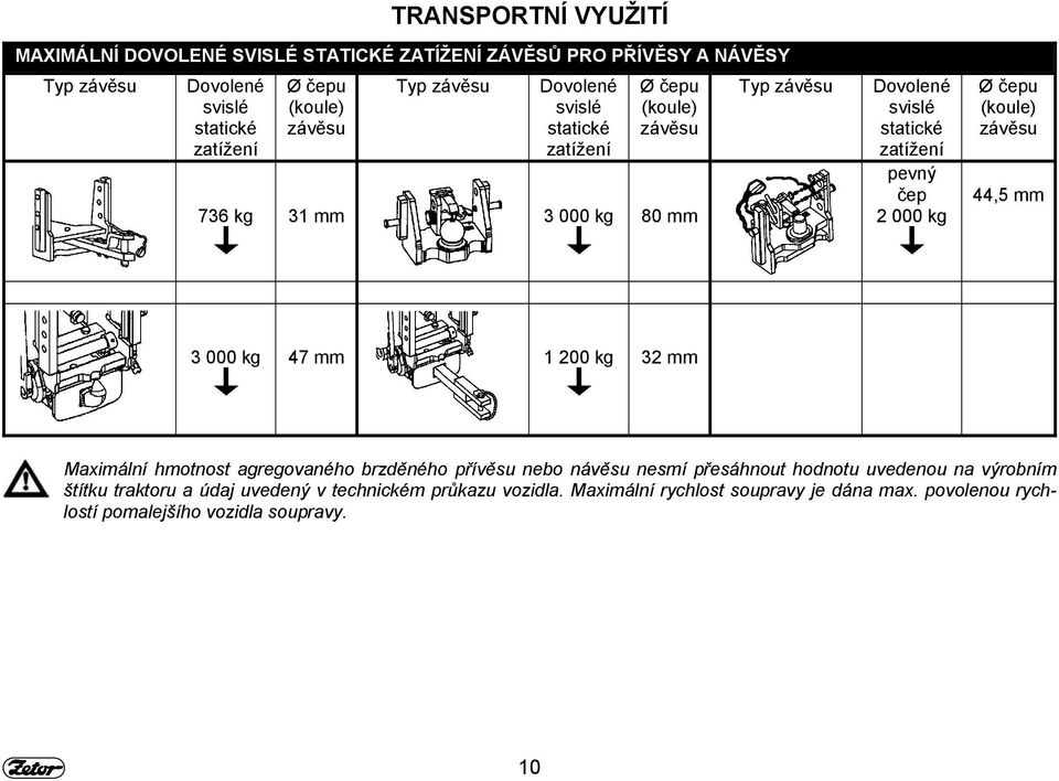 Ø čepu (koule) závěsu 44,5 mm 3 000 kg 47 mm 1 200 kg 32 mm Maximální hmotnost agregovaného brzděného přívěsu nebo návěsu nesmí přesáhnout hodnotu uvedenou na