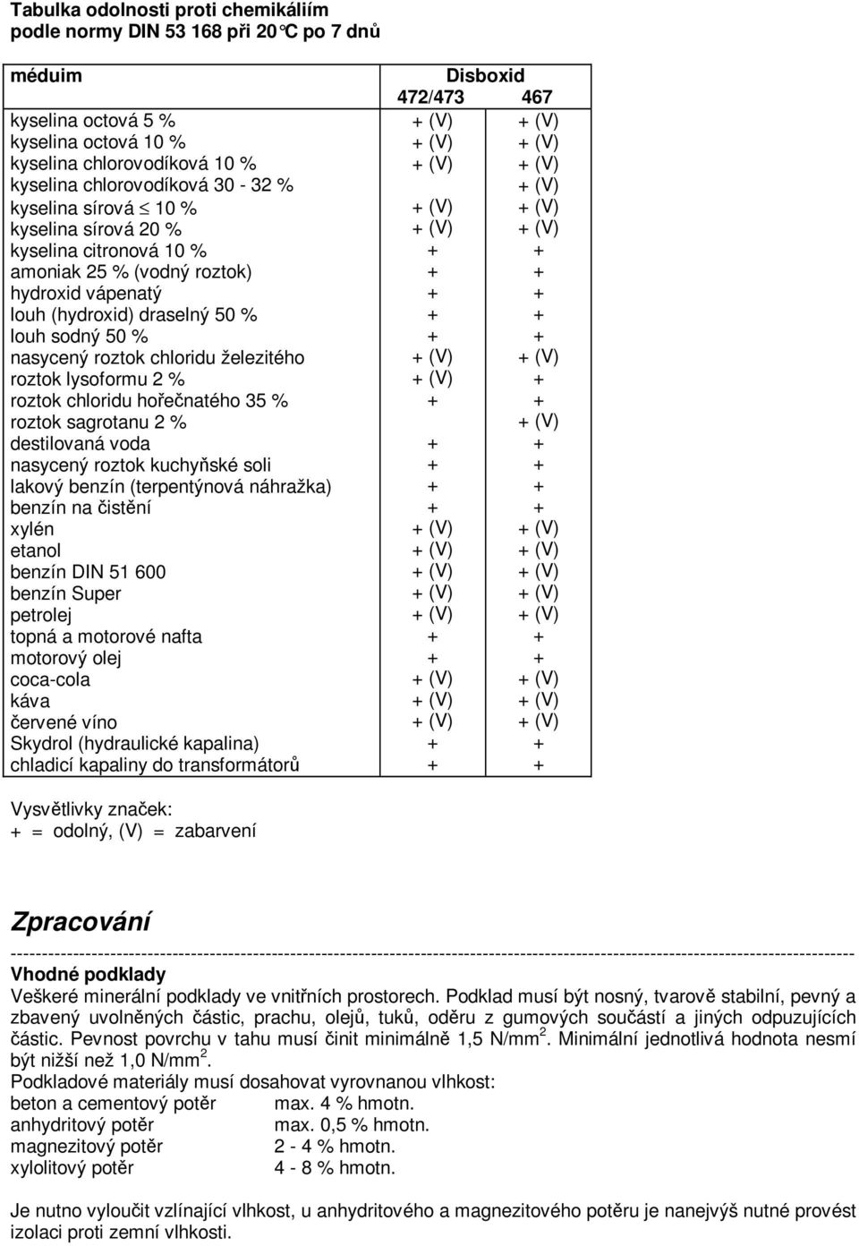 lysoformu 2 % roztok chloridu hořečnatého 35 % roztok sagrotanu 2 % destilovaná voda nasycený roztok kuchyňské soli lakový benzín (terpentýnová náhražka) benzín na čistění xylén etanol benzín DIN 51