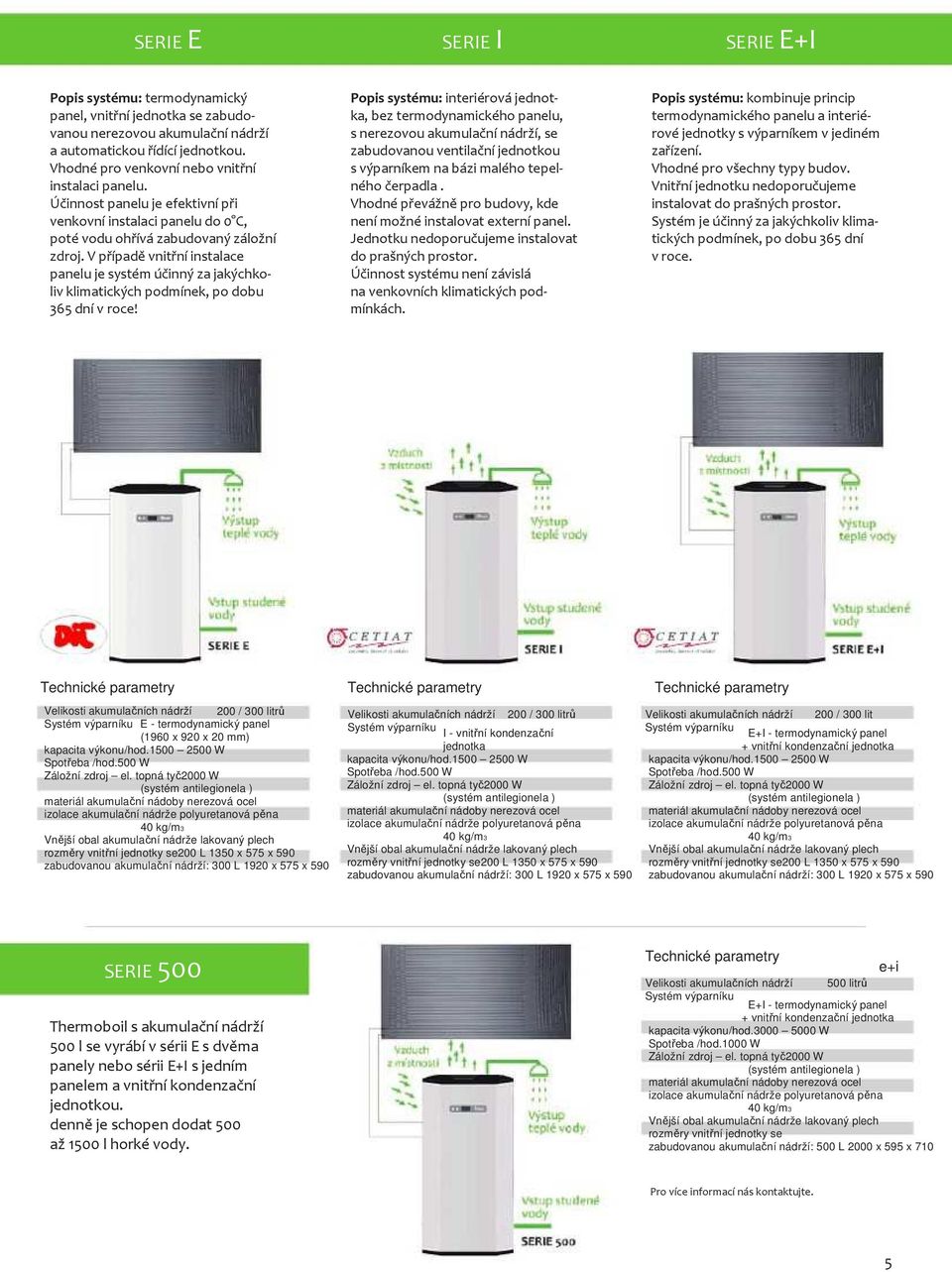 V případě vnitřní instalace panelu je systém účinný za jakýchkoliv klimatických podmínek, po dobu 365 dní v roce!