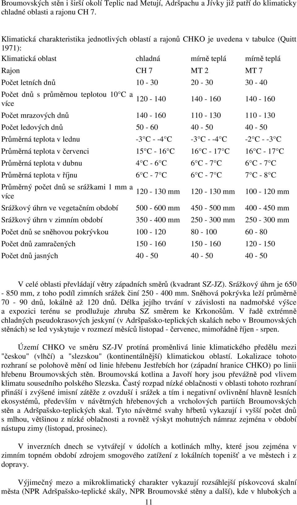 30-40 Počet dnů s průměrnou teplotou 10 C a více 120-140 140-160 140-160 Počet mrazových dnů 140-160 110-130 110-130 Počet ledových dnů 50-60 40-50 40-50 Průměrná teplota v lednu -3 C - -4 C -3 C -