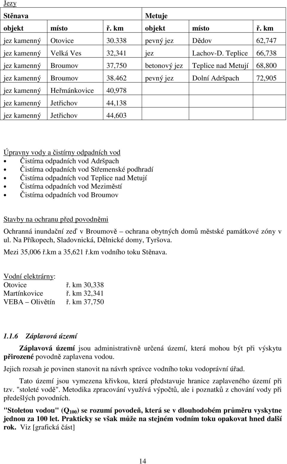 462 pevný jez Dolní Adršpach 72,905 jez kamenný Heřmánkovice 40,978 jez kamenný Jetřichov 44,138 jez kamenný Jetřichov 44,603 Úpravny vody a čistírny odpadních vod Čistírna odpadních vod Adršpach