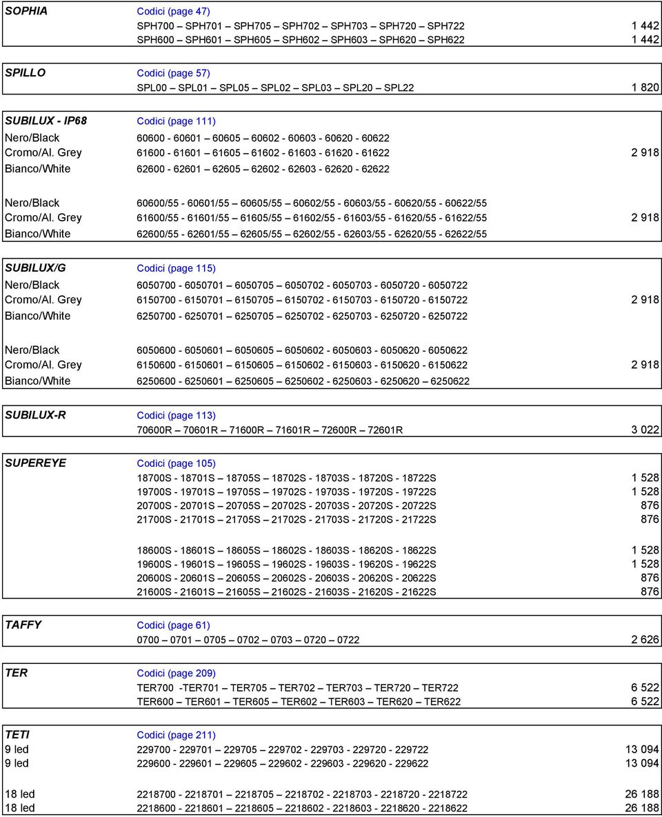 Grey 61600-61601 61605 61602-61603 - 61620-61622 2 918 Bianco/White 62600-62601 62605 62602-62603 - 62620-62622 Nero/Black 60600/55-60601/55 60605/55 60602/55-60603/55-60620/55-60622/55 Cromo/Al.