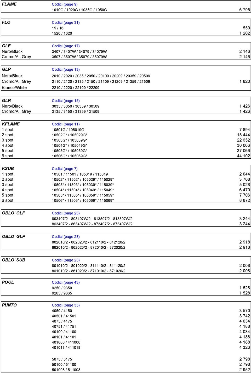 Grey 2110 / 2120 / 2135 / 2150 / 21109 / 21209 / 21359 / 21509 1 820 Bianco/White 2210 / 2220 / 22109 / 22209 GLR Codici (page 15) Nero/Black 3035 / 3050 / 30359 / 30509 1 426 Cromo/Al.