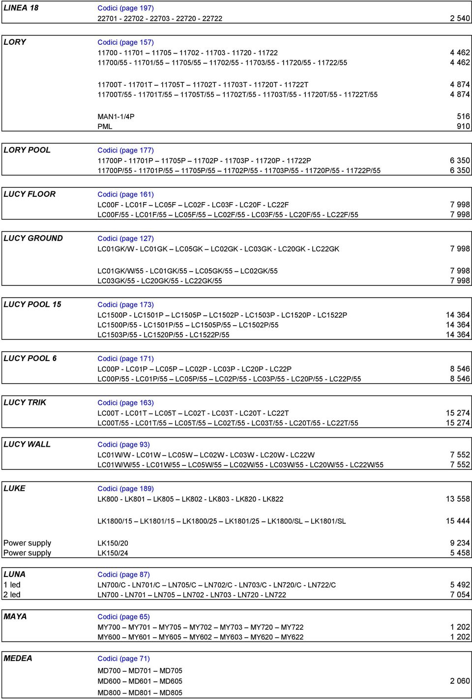 910 LORY POOL Codici (page 177) 11700P - 11701P 11705P 11702P - 11703P - 11720P - 11722P 6 350 11700P/55-11701P/55 11705P/55 11702P/55-11703P/55-11720P/55-11722P/55 6 350 LUCY FLOOR Codici (page 161)