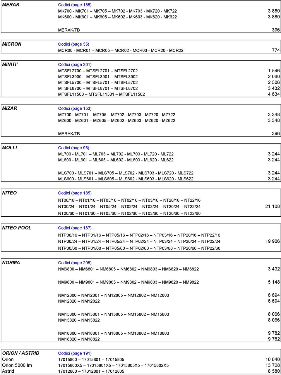 MTSFL11500 MTSFL11501 MTSFL11502 4 634 MIZAR Codici (page 153) MZ700 - MZ701 MZ705 MZ702 - MZ703 - MZ720 - MZ722 3 348 MZ600 - MZ601 MZ605 MZ602 - MZ603 - MZ620 - MZ622 3 348 MERAK/TB 396 MOLLI