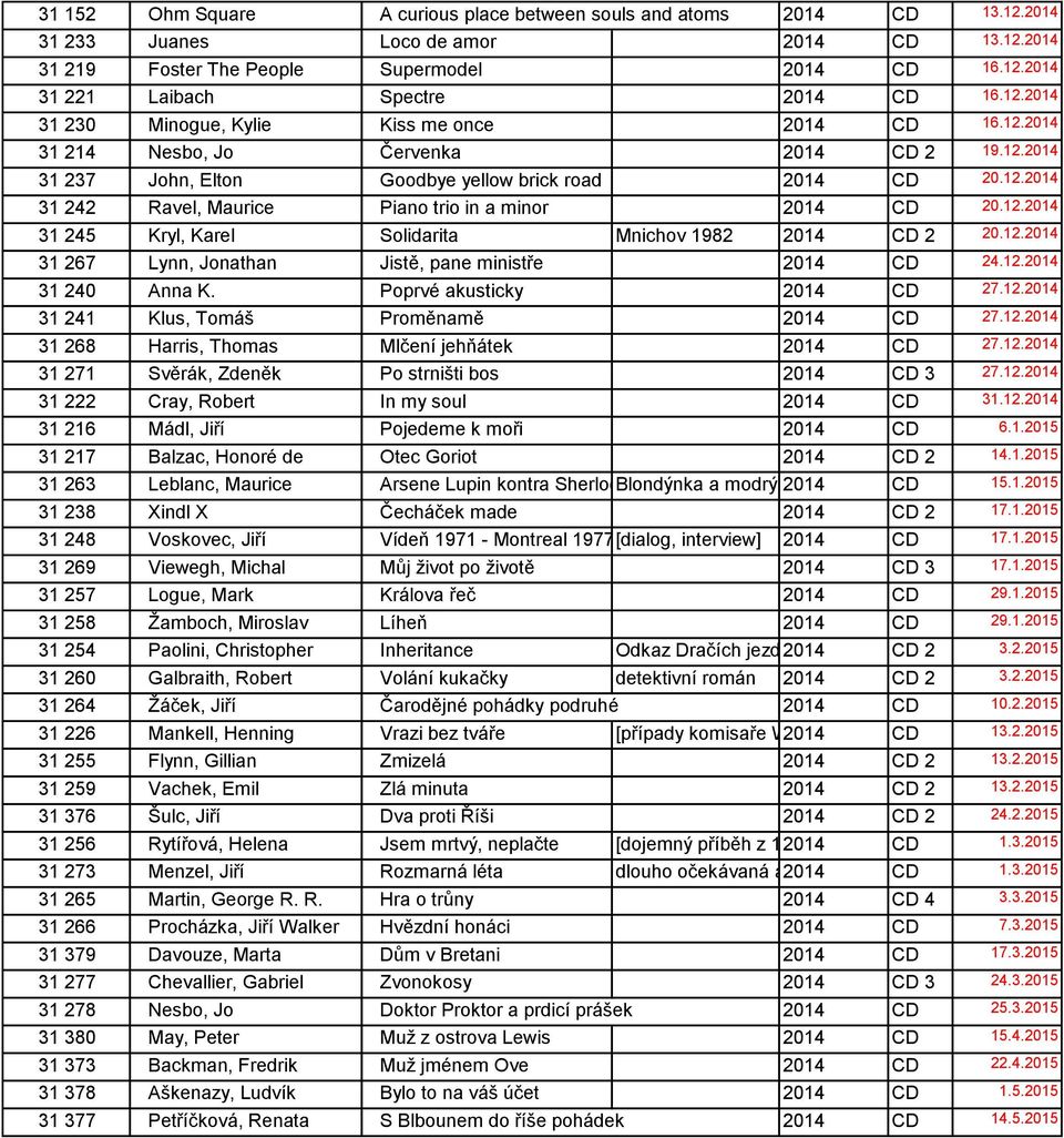 12.2014 31 245 Kryl, Karel Solidarita Mnichov 1982 2014 CD 2 20.12.2014 31 267 Lynn, Jonathan Jistě, pane ministře 2014 CD 24.12.2014 31 240 Anna K. Poprvé akusticky 2014 CD 27.12.2014 31 241 Klus, Tomáš Proměnamě 2014 CD 27.