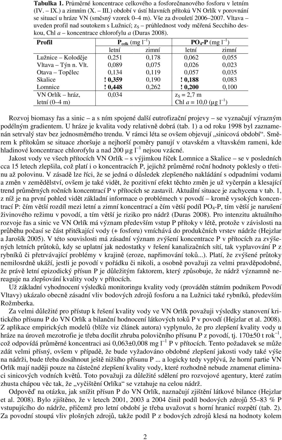 Vltava uveden profil nad soutokem s Lužnicí; z S průhlednost vody měřená Secchiho deskou, Chl a koncentrace chlorofylu a (Duras 2008).