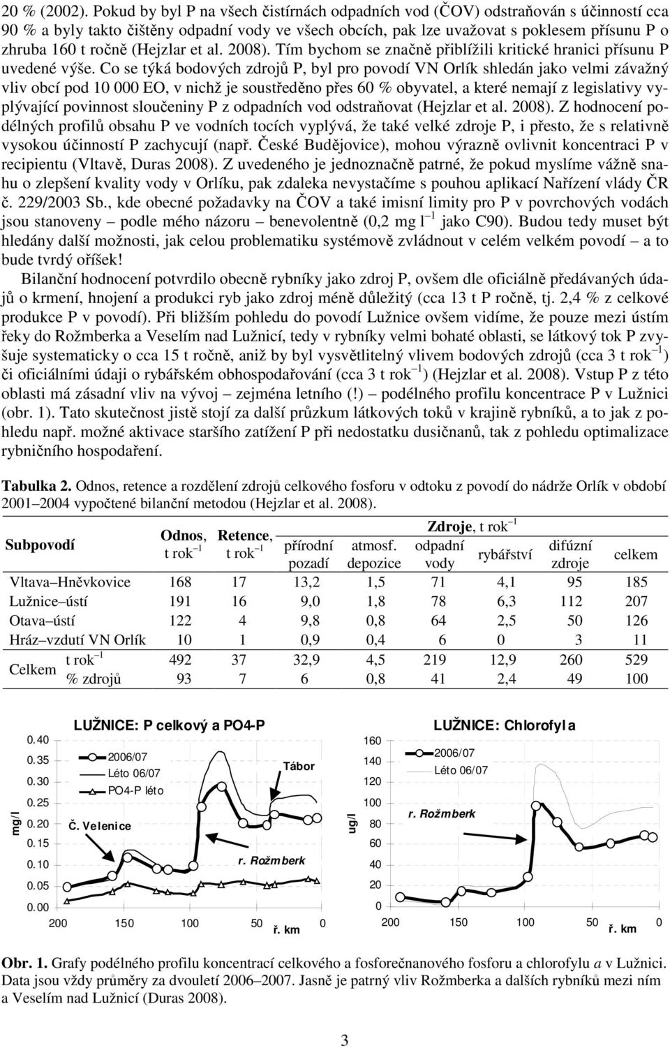 (Hejzlar et al. 2008). Tím bychom se značně přiblížili kritické hranici přísunu P uvedené výše.