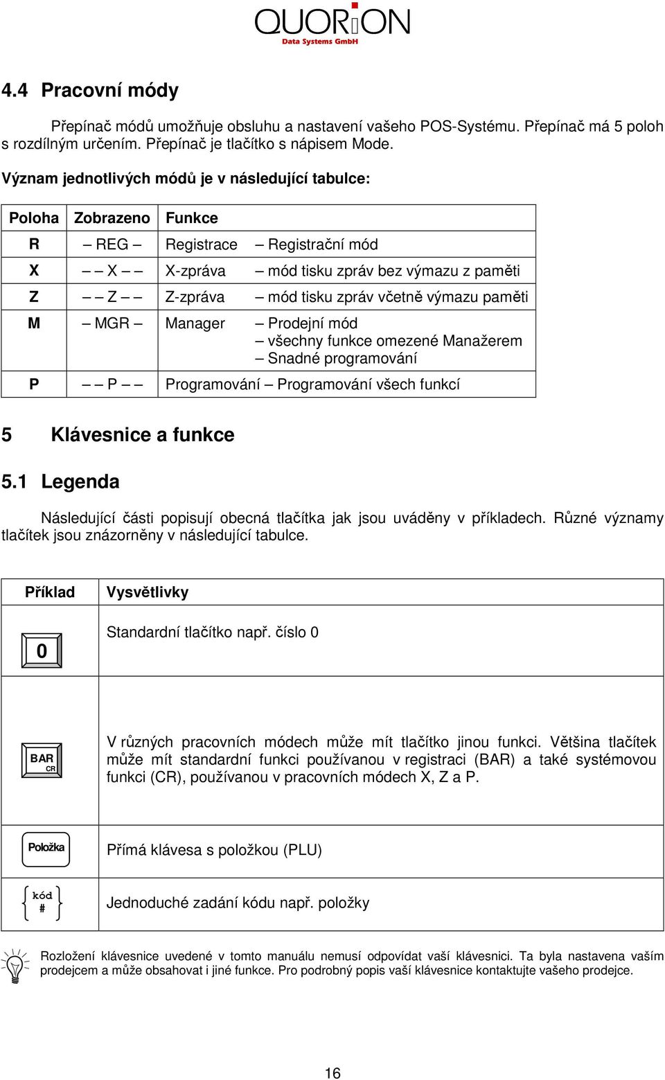 paměti M MGR Manager Prodejní mód všechny funkce omezené Manažerem Snadné programování P P Programování Programování všech funkcí 5 Klávesnice a funkce 5.