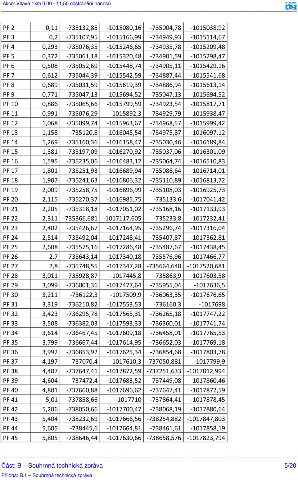 0,689-735031,59-1015619,39-734886,94-1015613,14 PF 9 0,771-735047,13-1015694,52-735047,13-1015694,52 PF 10 0,886-735065,66-1015799,59-734923,54-1015817,71 PF 11