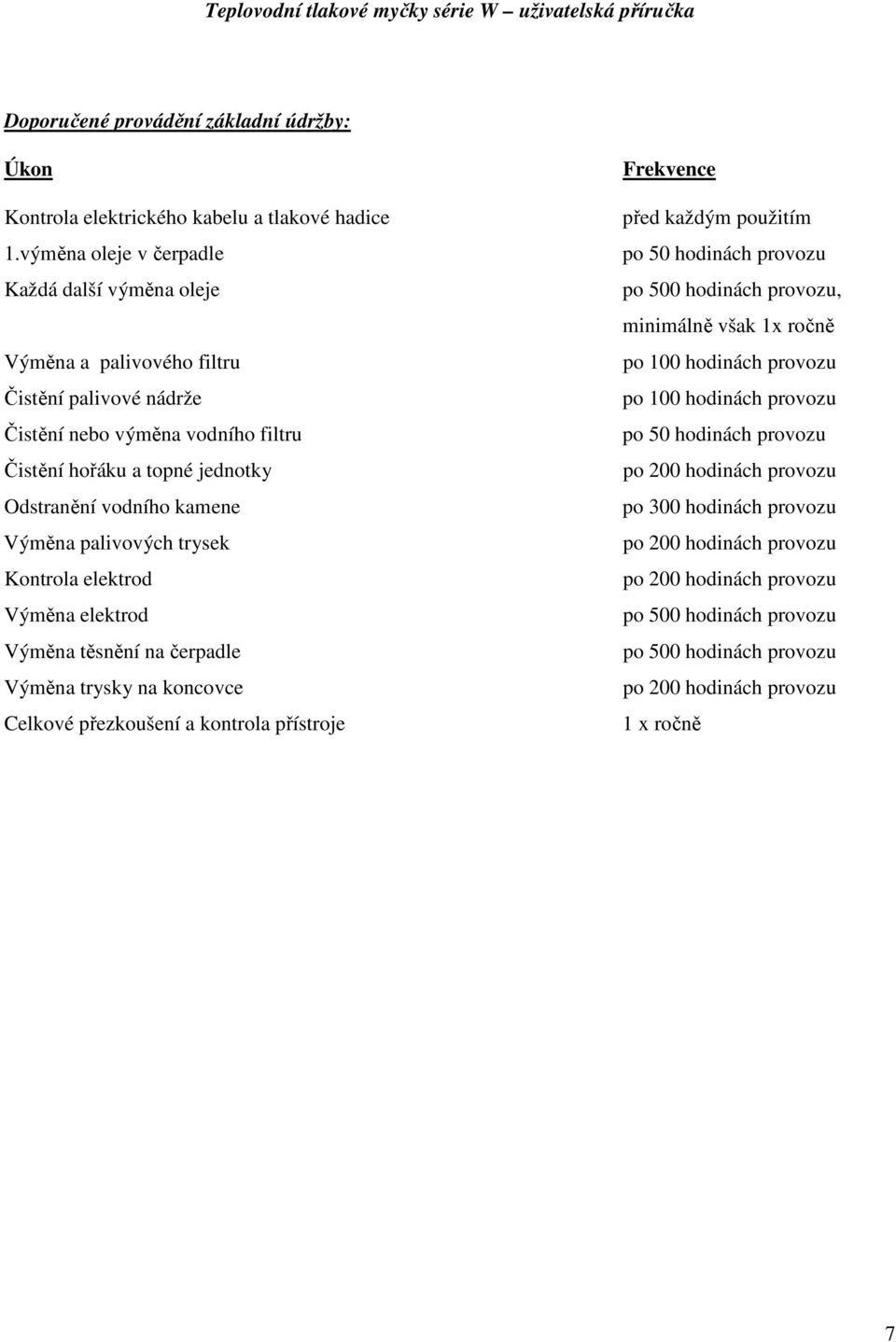 Výměna palivových trysek Kontrola elektrod Výměna elektrod Výměna těsnění na čerpadle Výměna trysky na koncovce Celkové přezkoušení a kontrola přístroje Frekvence před každým použitím po 50