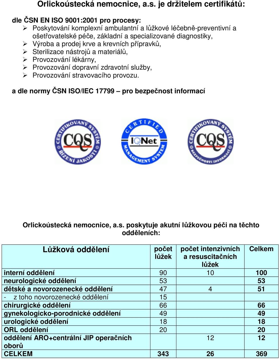 je držitelem certifikátů: dle ČSN EN ISO 9001:2001 pro procesy: Poskytování komplexní ambulantní a lůžkové léčebně-preventivní a ošetřovatelské péče, základní a specializované diagnostiky, Výroba a