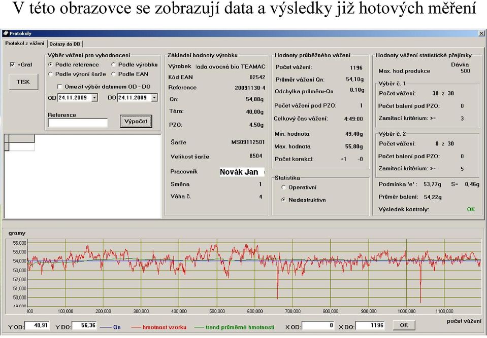 data a výsledky