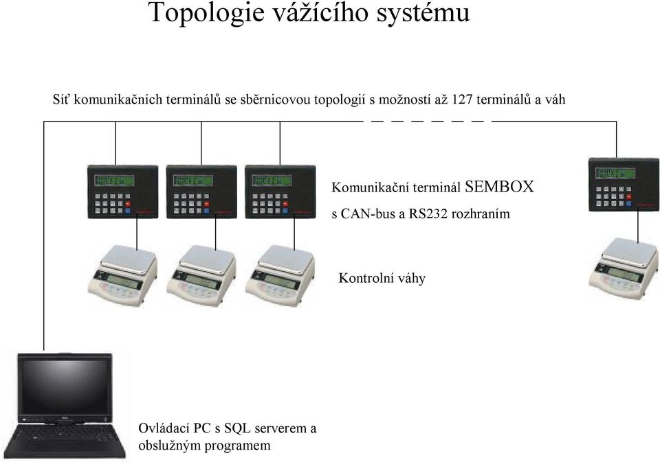 Komunikační terminál SEMBOX s CAN-bus a RS232 rozhraním