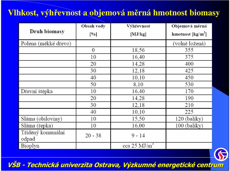 objemová