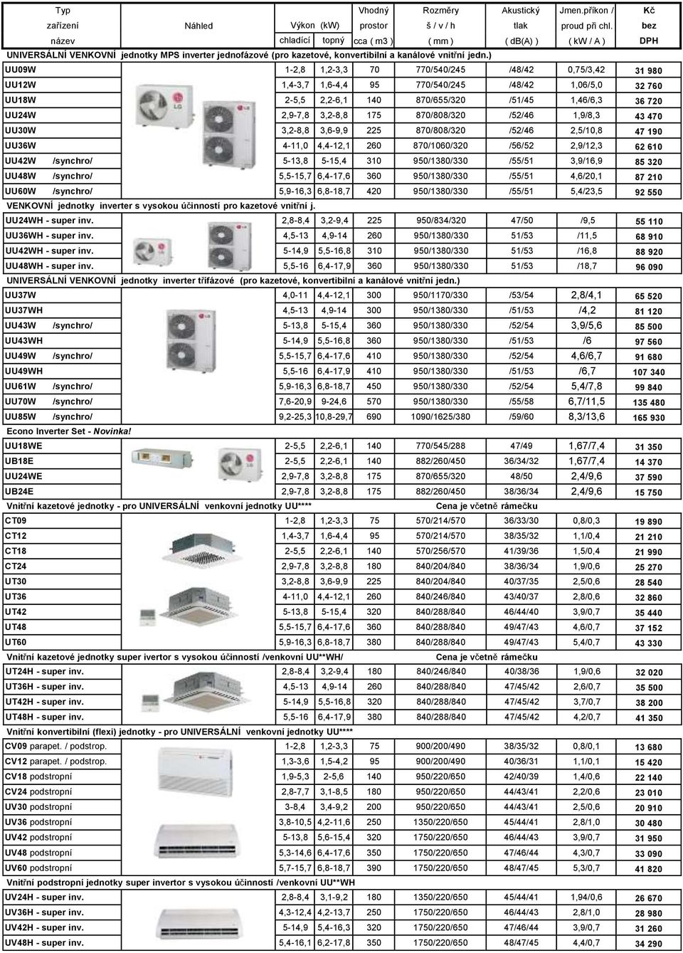 3,2-8,8 175 870/808/320 /52/46 1,9/8,3 43 470 UU30W 3,2-8,8 3,6-9,9 225 870/808/320 /52/46 2,5/10,8 47 190 UU36W 4-11,0 4,4-12,1 260 870/1060/320 /56/52 2,9/12,3 62 610 UU42W /synchro/ 5-13,8 5-15,4