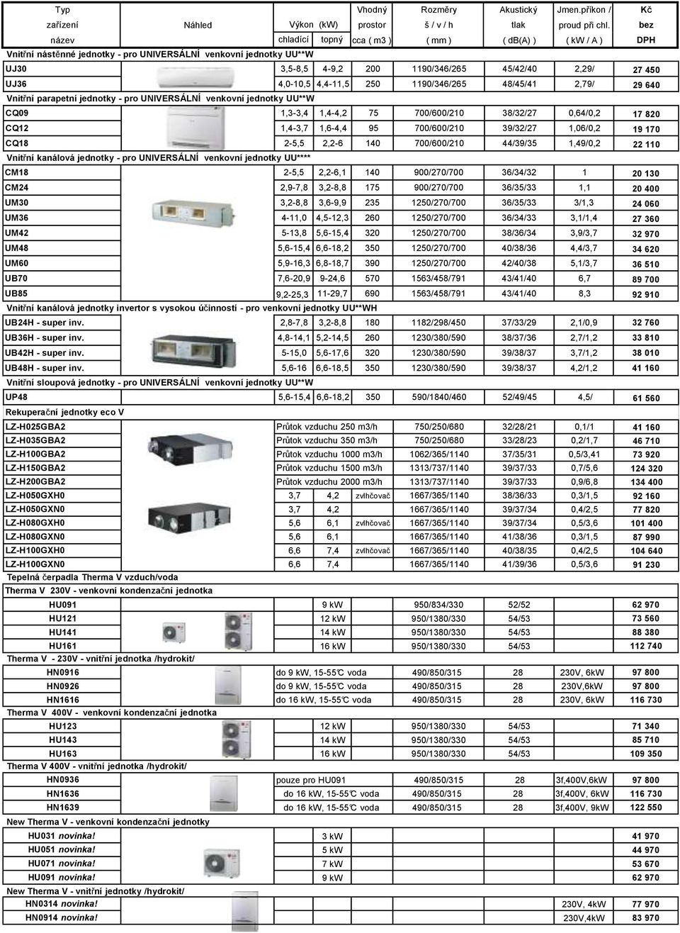 4,4-11,5 250 1190/346/265 48/45/41 2,79/ 29 640 Vnitřní parapetní jednotky - pro UNIVERSÁLNÍ venkovní jednotky UU**W CQ09 1,3-3,4 1,4-4,2 75 700/600/210 38/32/27 0,64/0,2 17 820 CQ12 1,4-3,7 1,6-4,4
