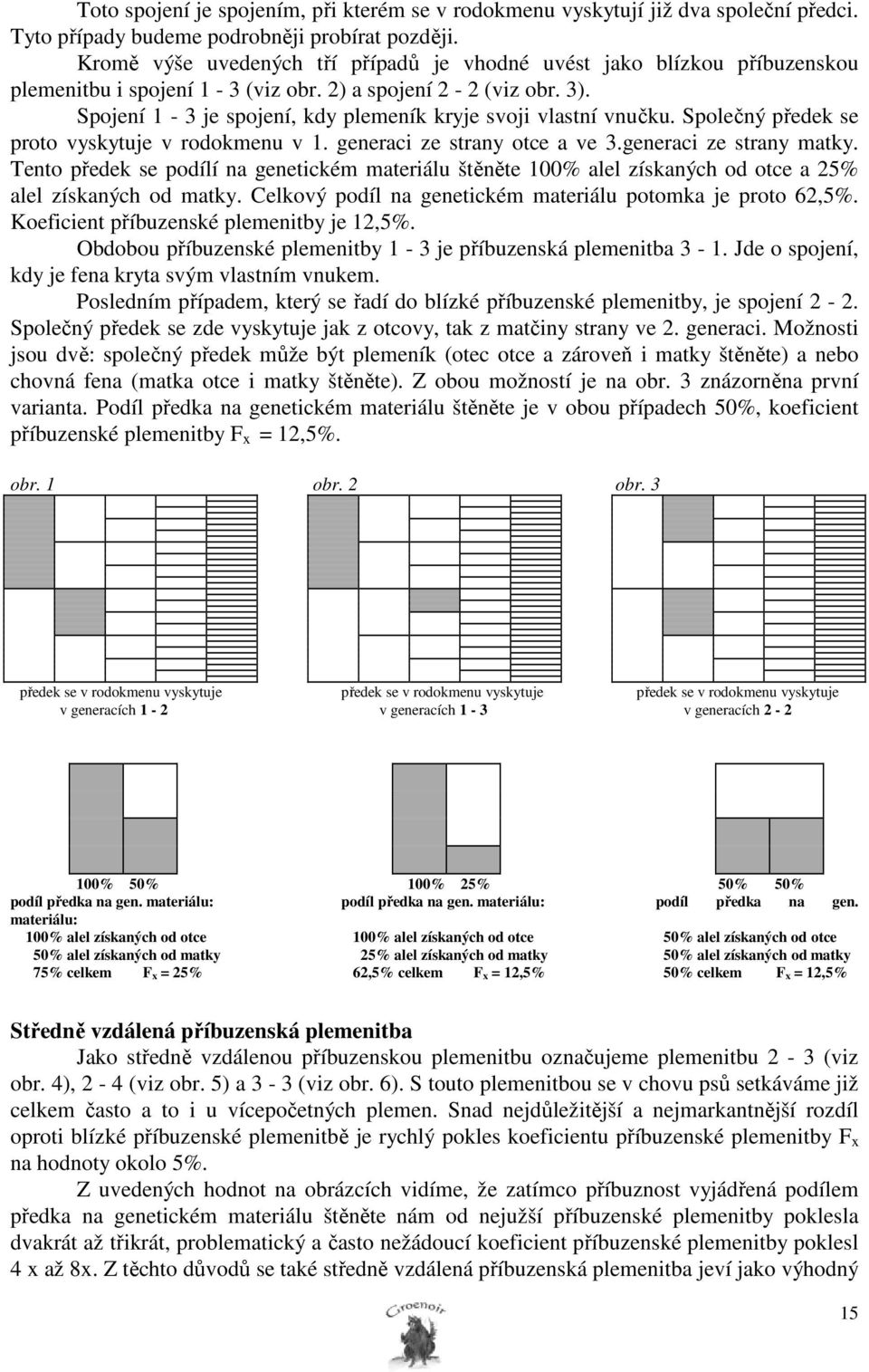 Spojení 1-3 je spojení, kdy plemeník kryje svoji vlastní vnučku. Společný předek se proto vyskytuje v rodokmenu v 1. generaci ze strany otce a ve 3.generaci ze strany matky.