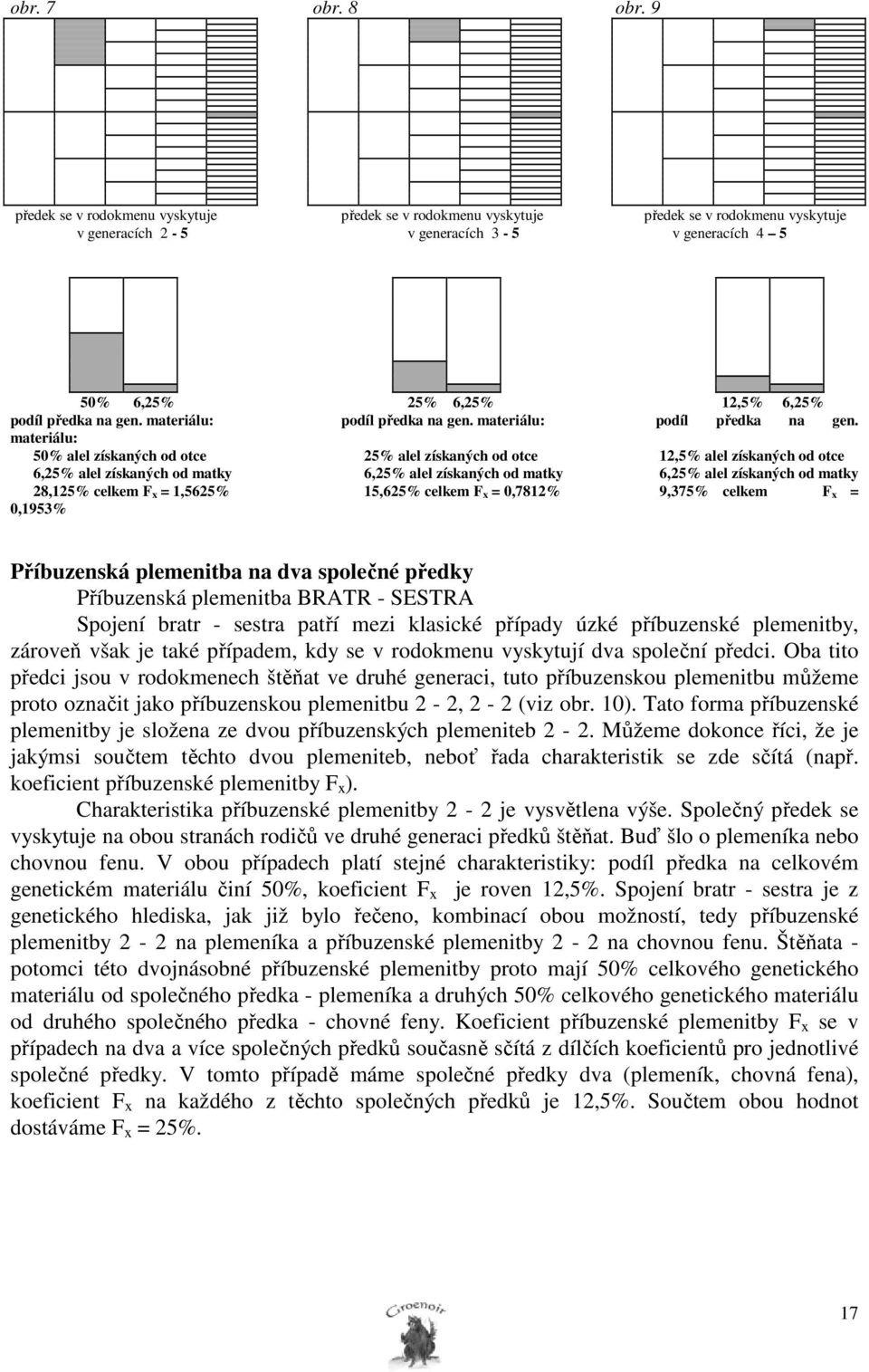 gen. materiálu: podíl předka na gen.