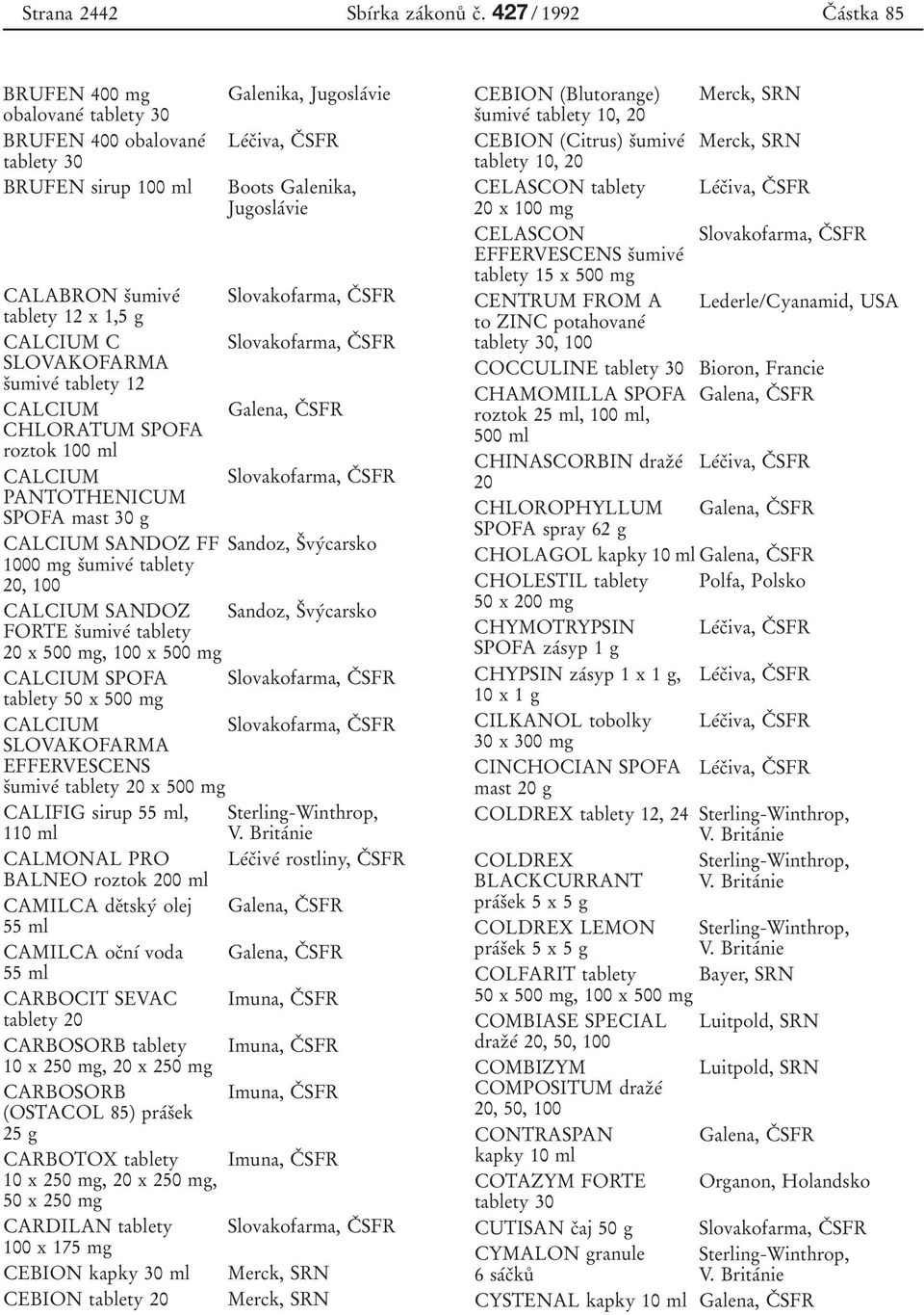 SPOFA roztok 100 ml CALCIUM PANTOTHENICUM SPOFA mast 30 g CALCIUM SANDOZ FF 1000 mg sοumiveβ tablety 20, 100 CALCIUM SANDOZ FORTE sοumiveβ tablety 20 x 500 mg, 100 x 500 mg CALCIUM SPOFA tablety 50 x