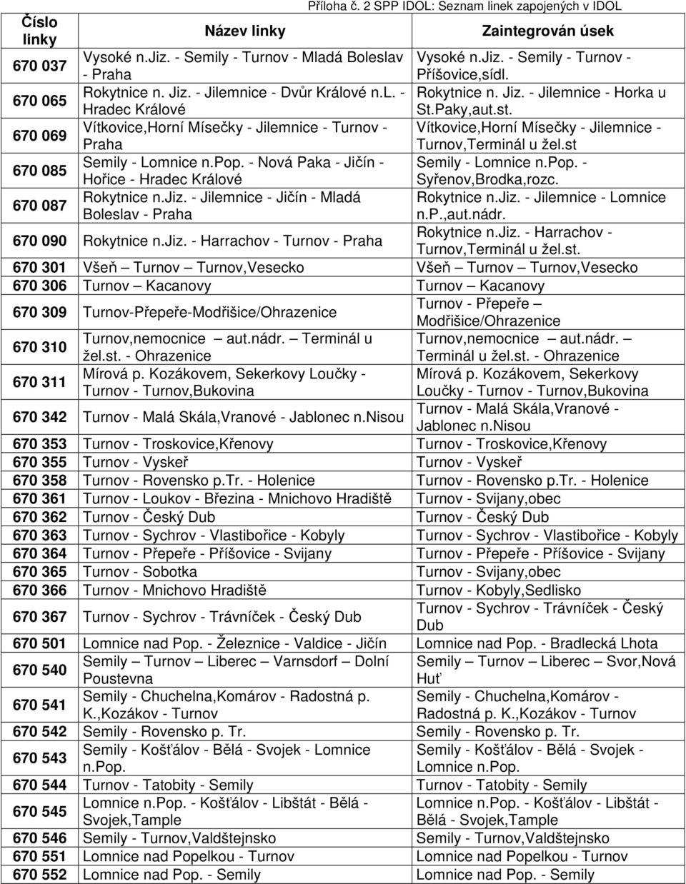 - Nová Paka - Jičín - Semily - Lomnice n.pop. - Hořice - Hradec Králové Syřenov,Brodka,rozc. 670 087 Rokytnice n.jiz. - Jilemnice - Jičín - Mladá Rokytnice n.jiz. - Jilemnice - Lomnice Boleslav - Praha n.