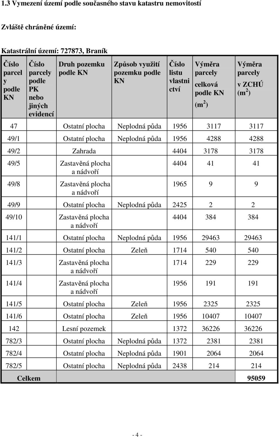 Ostatní plocha Neplodná půda 1956 4288 4288 49/2 Zahrada 4404 3178 3178 49/5 Zastavěná plocha a nádvoří 49/8 Zastavěná plocha a nádvoří 4404 41 41 1965 9 9 49/9 Ostatní plocha Neplodná půda 2425 2 2