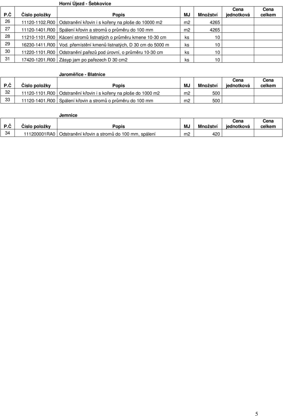 přemístění kmenů listnatých, D 30 cm do 5000 m ks 10 30 11220-1101.R00 Odstranění pařezů pod úrovní, o průměru 10-30 cm ks 10 31 17420-1201.
