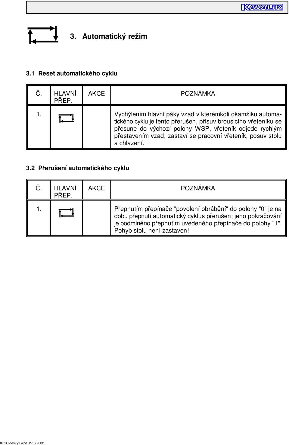 WSP, v eteník odjede rychlým p estavením vzad, zastaví se pracovní v eteník, posuv stolu a chlazení. 3.2 P erušení automatického cyklu.