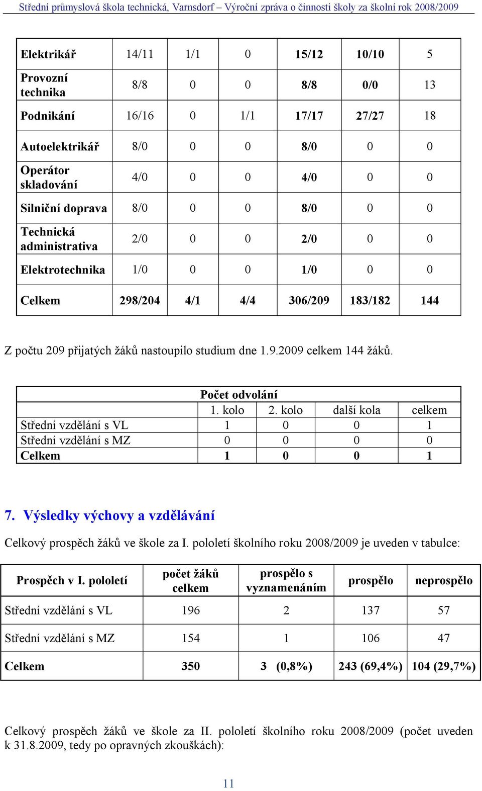 Po et odvolání 1. kolo 2. kolo dal í kola celkem St ední vzd lání s VL 1 0 0 1 St ední vzd lání s MZ 0 0 0 0 Celkem 1 0 0 1 7. Výsledky výchovy a vzd lávání Celkový prosp ch ák ve kole za I.