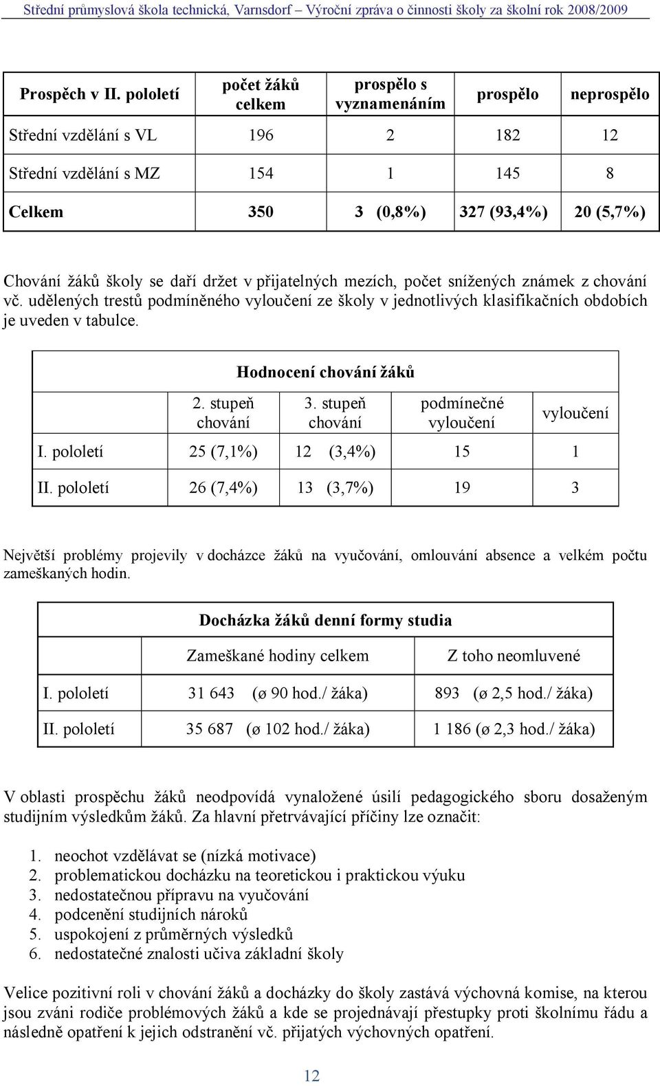 da í dr et v p ijatelných mezích, po et sní ených známek z chování. ud lených trest podmín ného vylou ení ze koly v jednotlivých klasifika ních obdobích je uveden v tabulce. 2.