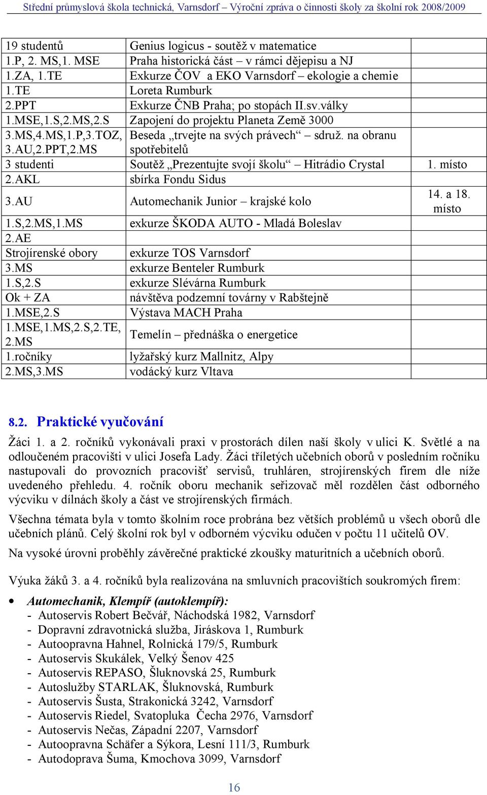 na obranu spot ebitel 3 studenti Sout Prezentujte svojí kolu Hitrádio Crystal 1. místo 2.AKL sbírka Fondu Sidus 3.AU Automechanik Junior krajské kolo 14. a 18. místo 1.S,2.MS,1.